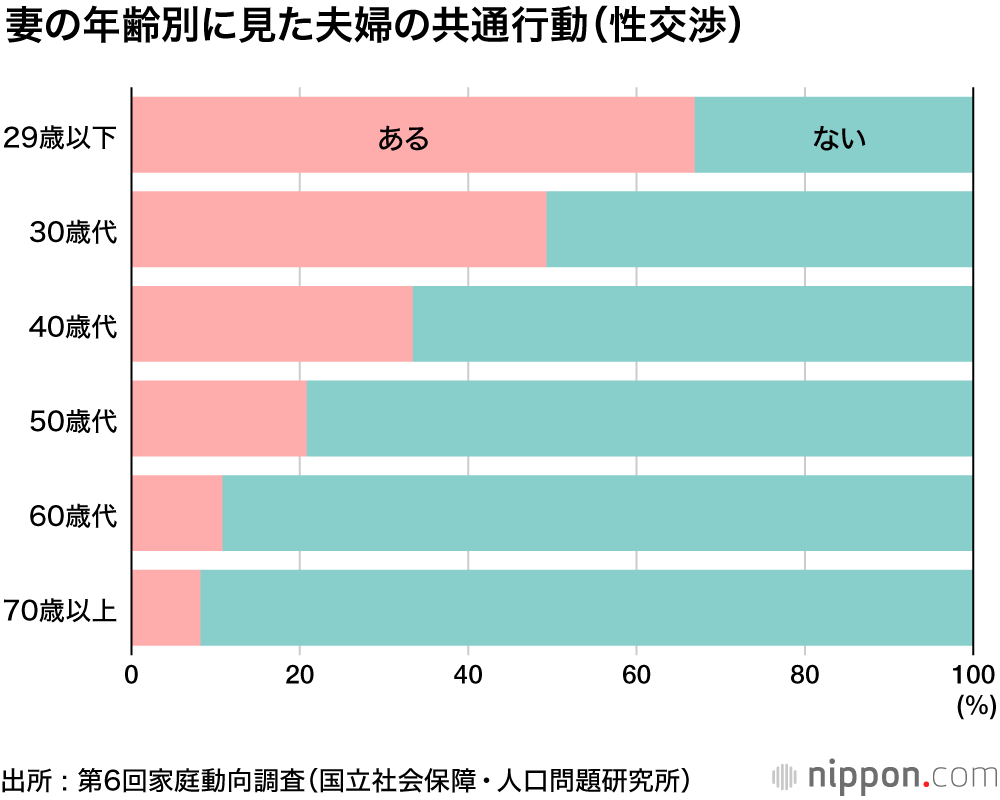 「友だち以上、恋人未満」な日本の夫婦―家庭動向調査