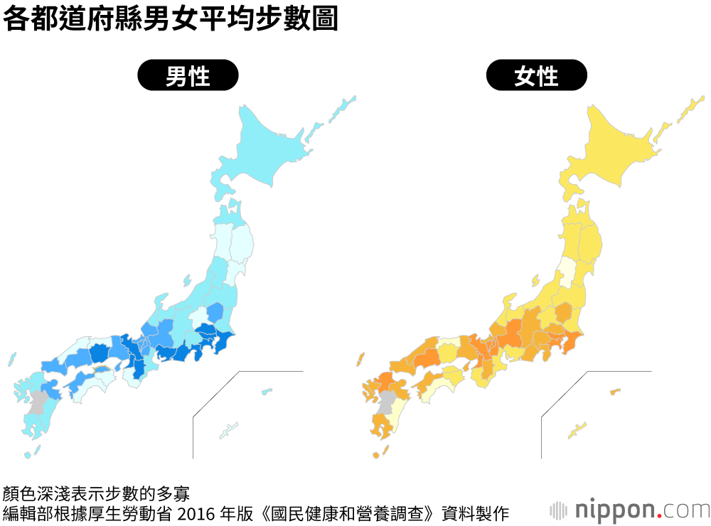 或受老齡化影響，日本人逐漸不再步行