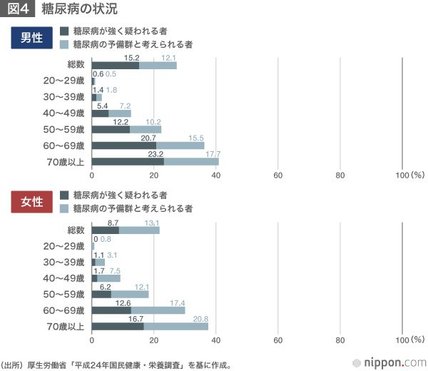 「医療費2025年問題」への警鐘と対策