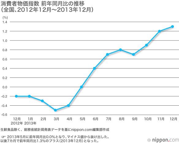 安倍政権下の経済政策を振り返る：景気回復は実現したが、成長戦略に目立った成果なし