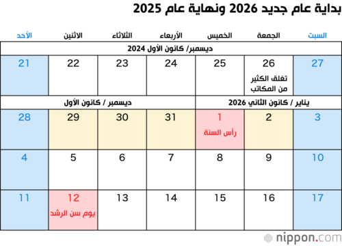 بداية عام جديد2026 ونهاية عام 2025