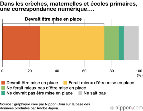 Dans les crèches, maternelles et écoles primaires, une correspondance numérique….