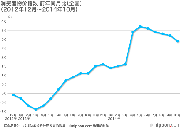 年末大选，“安倍经济学”问信于民