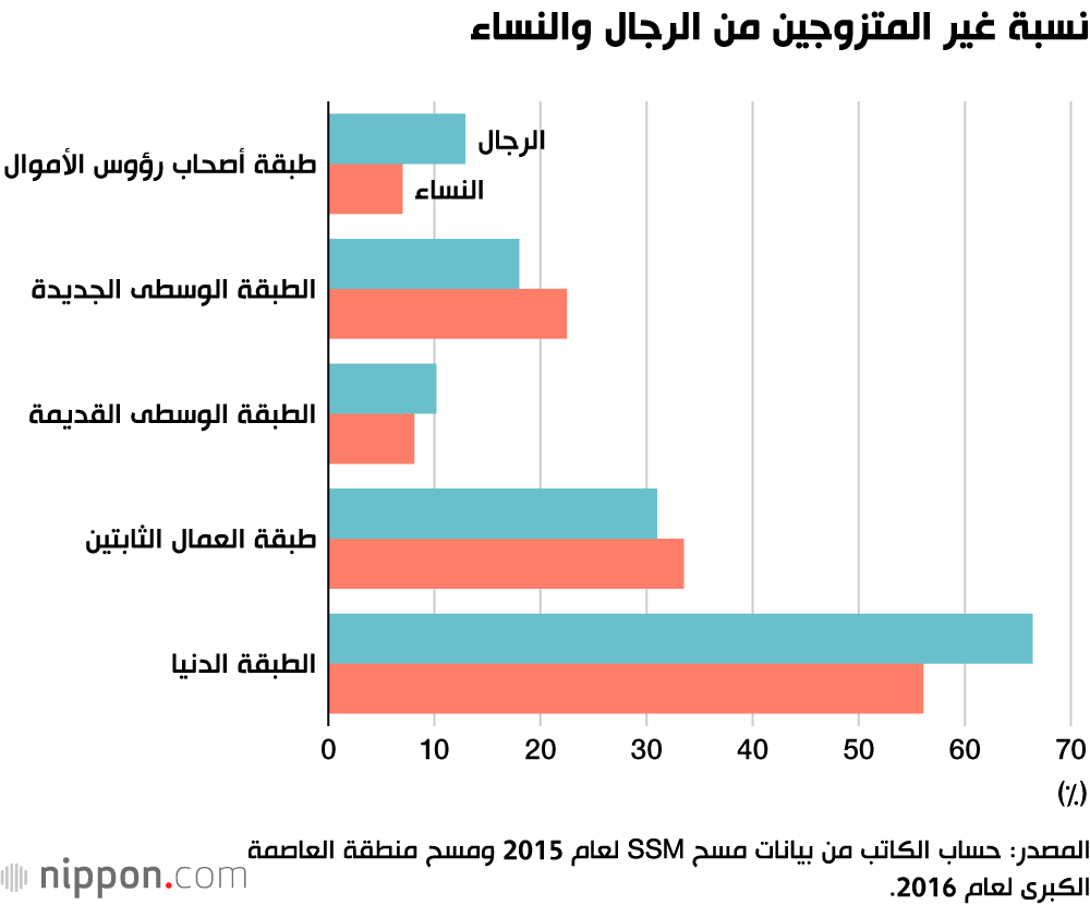 الطبقة الدنيا في اليابان.. لا يمكن الهروب منها بالجهود الذاتية بعد الآن!