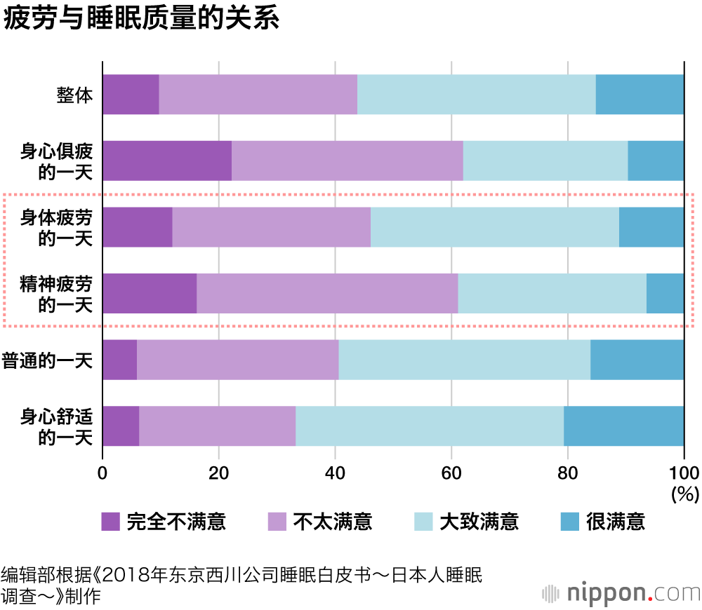 失眠大国日本！半数国民或患失眠症！？