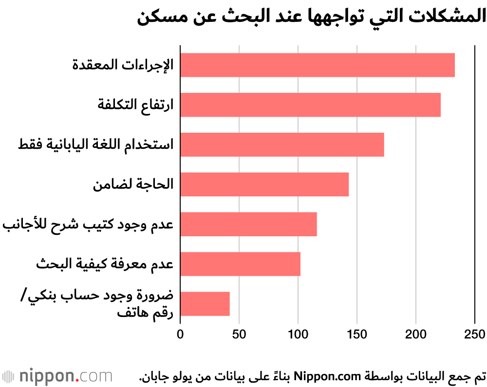ملاك عقارات يرفضون التأجير للأجانب في اليابان ... لماذا؟