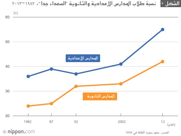 الشبـاب اليـاباني يبحـث عـن المستقبـل