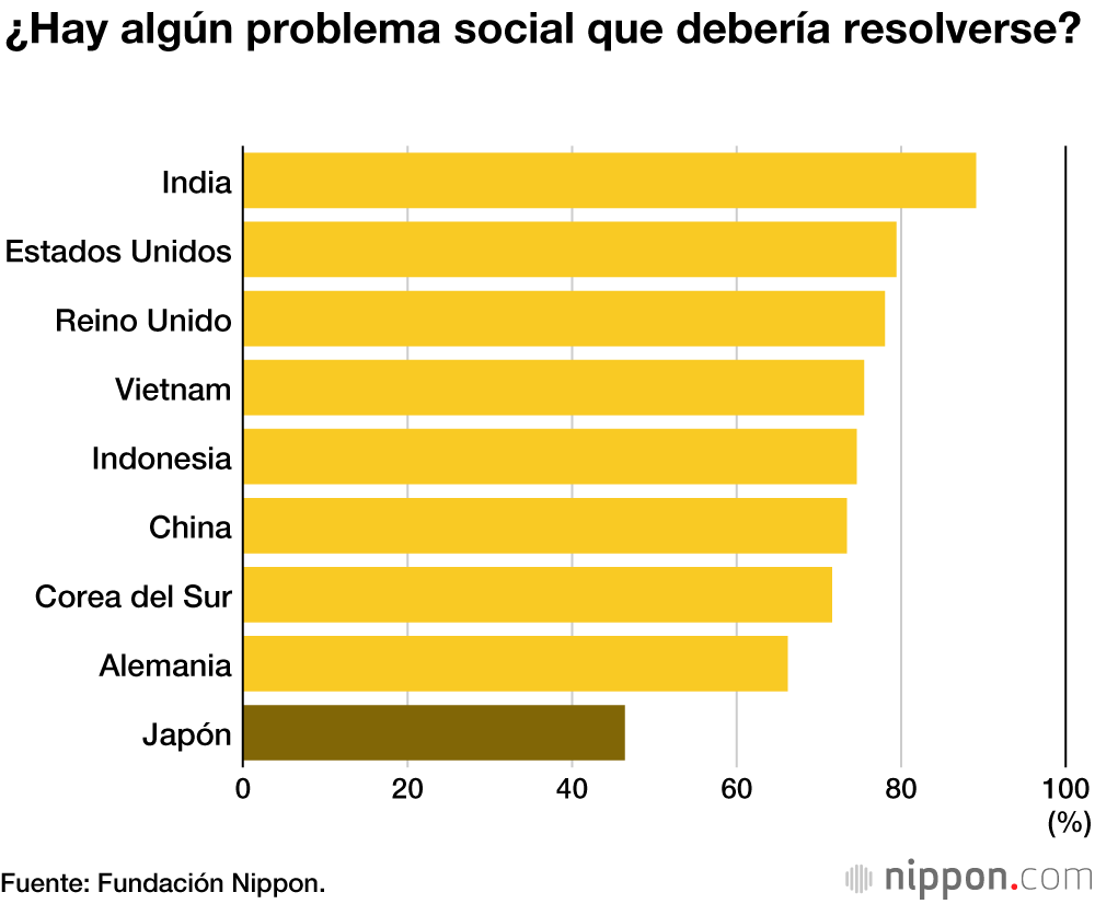 Los jóvenes japoneses: sin sueños ni esperanzas de cambiar la sociedad