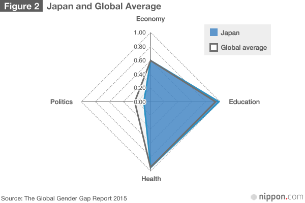 Japan’s Gender Imbalance