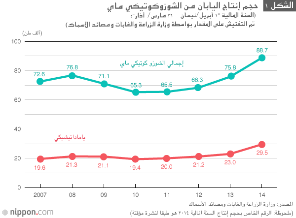 أرز يامادانيشيكي: ملك الأرز المستخدم في صناعة الساكي الياباني