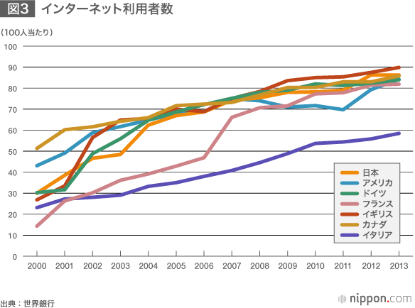 日本の低調なIT投資、アベノミクスの思わぬ足かせ