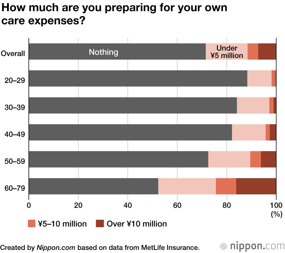 Money Matters in Old Age: Japanese Believe ¥28 Million in Savings is Needed