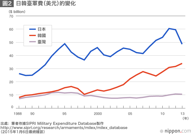邦交正常化後50年——作為「扁平化」世界縮影的日韓關係