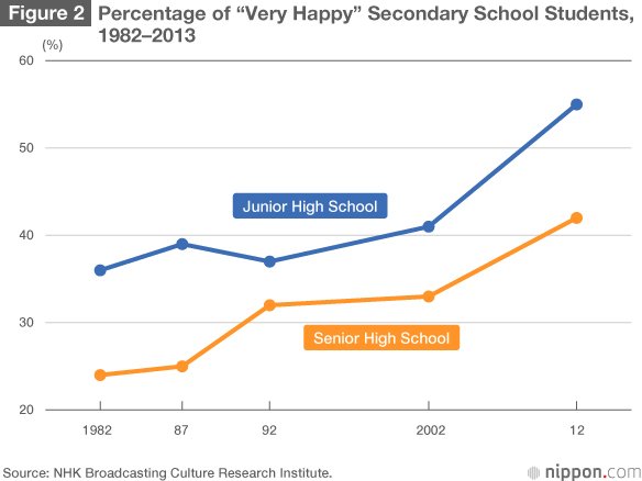 When Will the “Postwar” End? Japanese Youth in Search of a Future