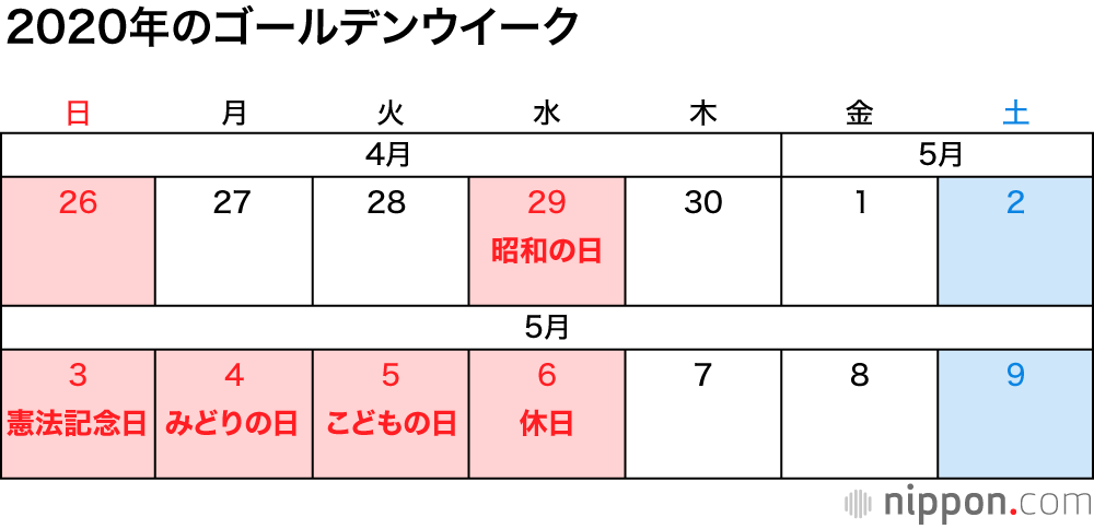 2020年の祝・休日一覧 : 7月と9月に4連休！（五輪延期でも変更なし）