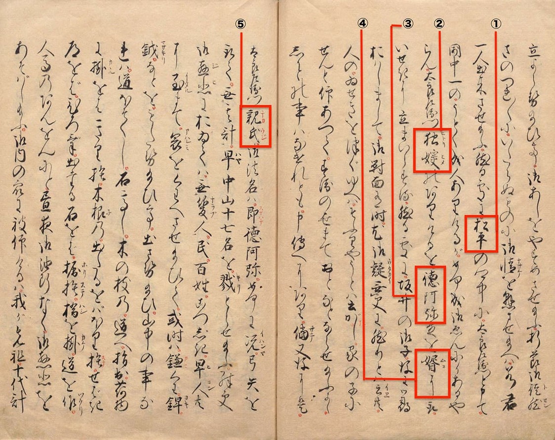 『三河物語』の親氏が松平の後継ぎとなる場面。①「松平」の②「独媛（ひとりひめ＝ひとり娘）に、③「徳阿弥（とくあみ）」という僧が④「婿（むこ）入り」し、「親氏」と名乗ったと記している。徳阿弥とは親氏の僧名。国立公文書館所蔵