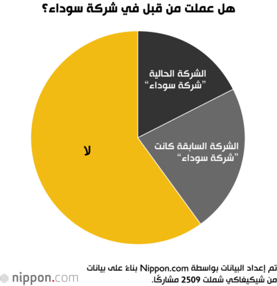 هل عملت من قبل في شركة سوداء؟