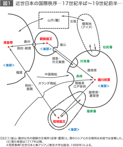 図1 近世日本の国際秩序