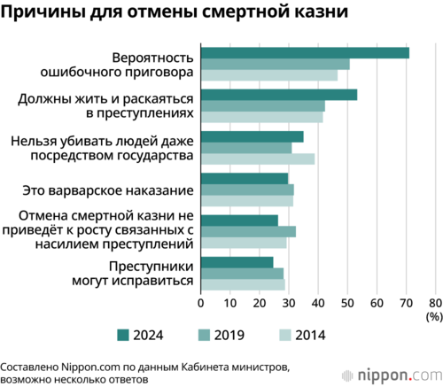 Причины для отмены смертной казни