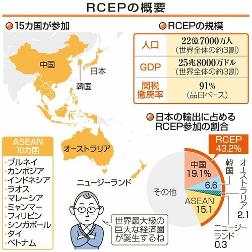 RCEPの概要（共同）