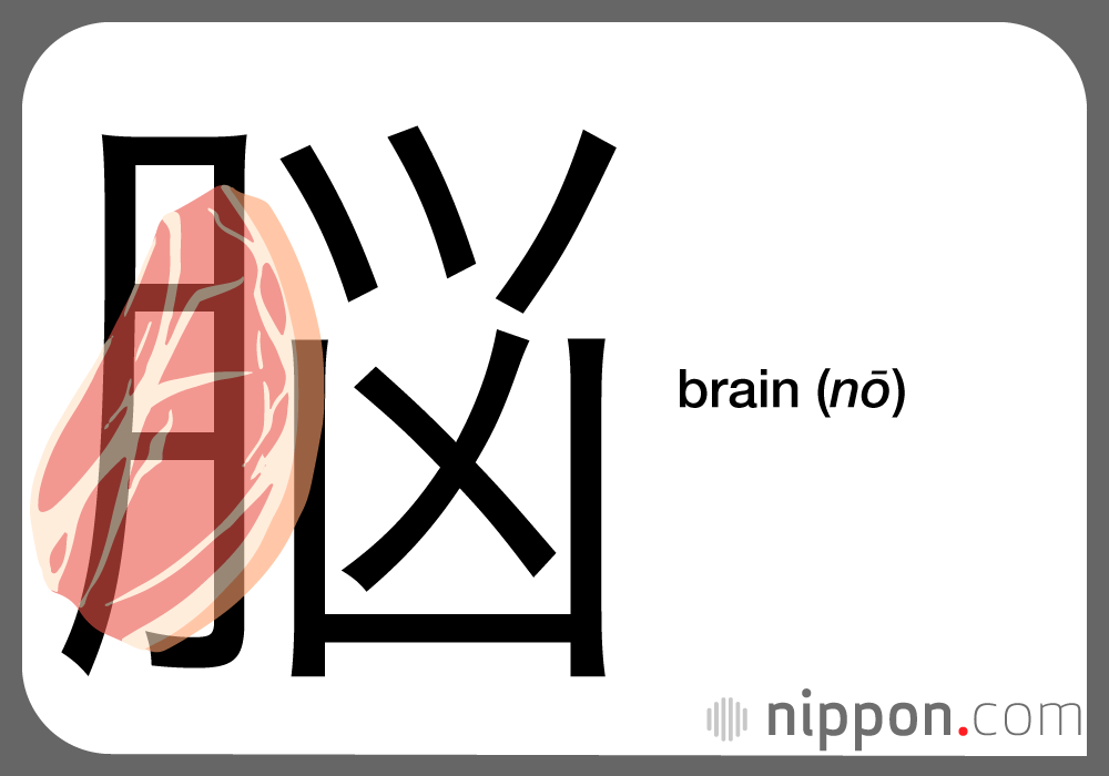 Body Language: Kanji with the Meat-Moon Radical (月)