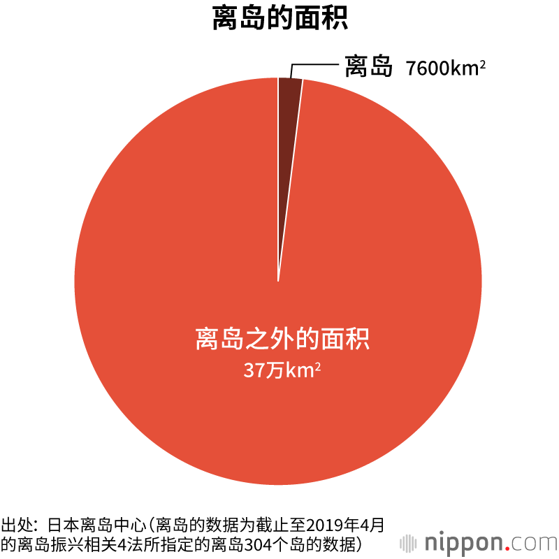 日本，由近7000个岛屿组成的国家