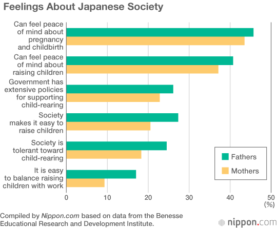 Japanese Parents Want More Children: Cost the Main Factor Holding Them Back