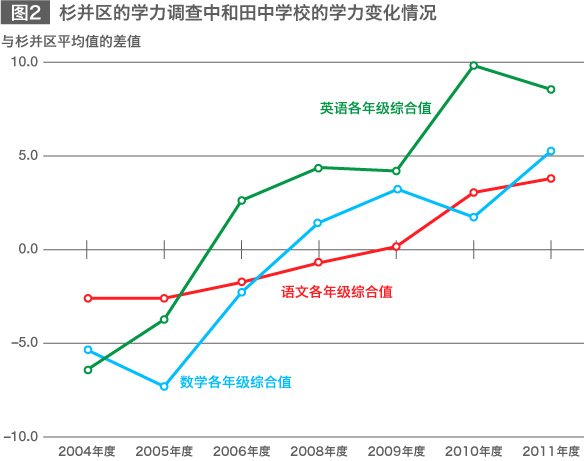 日本的教育第一线