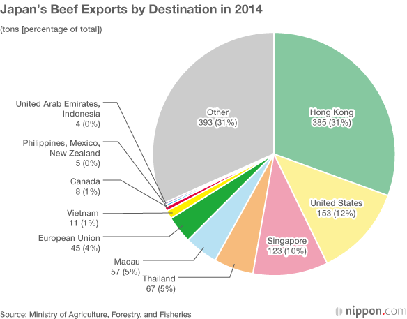 “Wagyū” Branding Marks New Era for Premium-Grade Japanese Beef