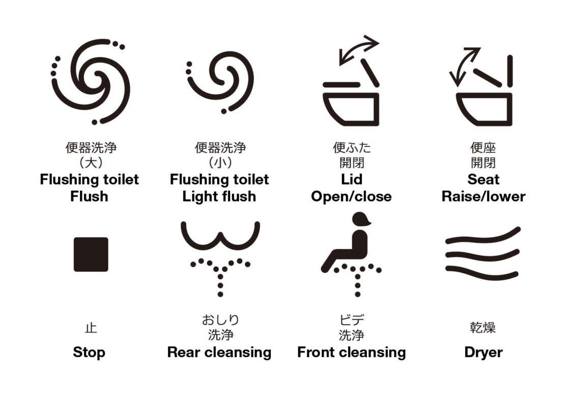 The Japan Sanitary Equipment Industry Association’s standard pictograms for toilet operation panels.