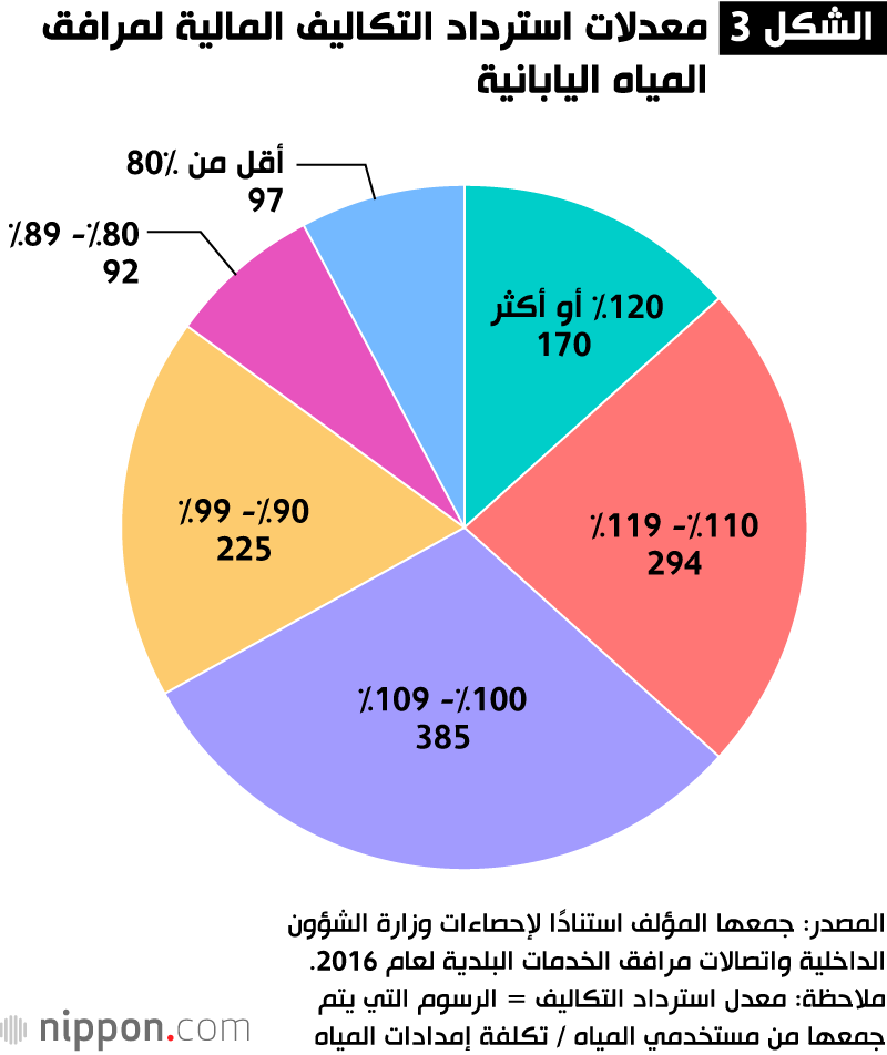 مخاوف من عدم قدرة البنية التحتية على الصمود في مواجهة الكوارث الطبيعية