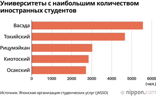 Университеты с наибольшим количеством иностранных студентов
