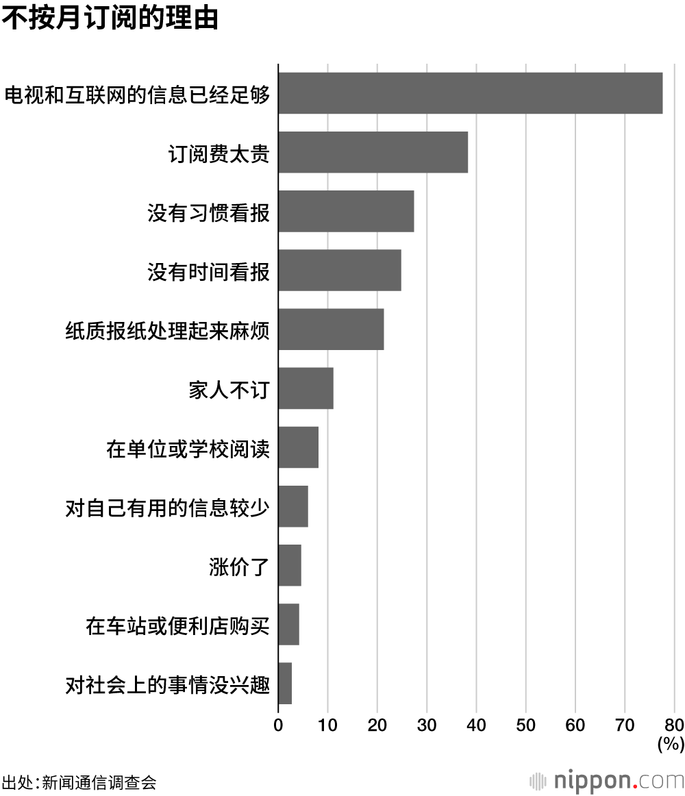 不按月订阅的理由