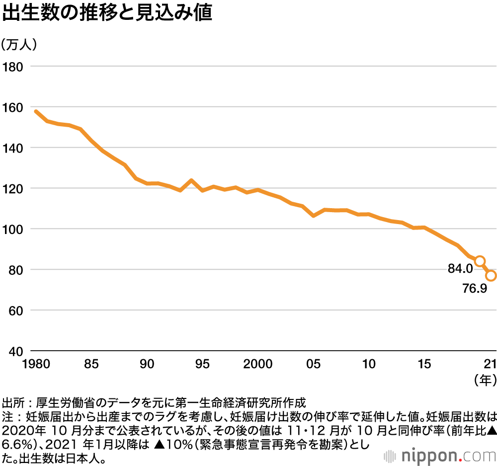 コロナ危機がもたらす将来人口への影響