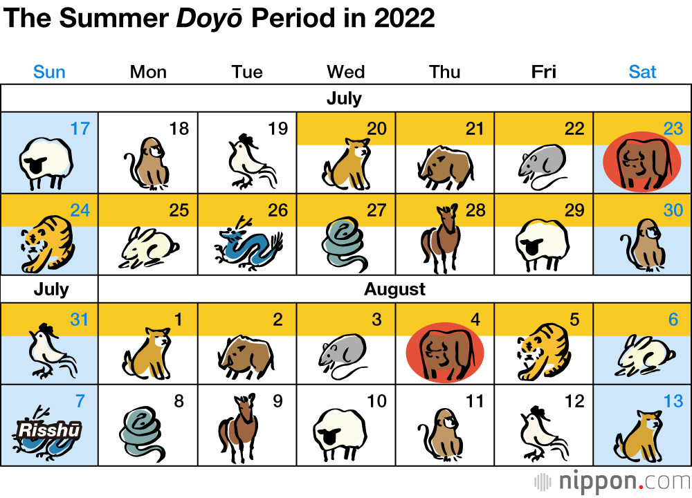 “Doyō no Ushi no Hi”: Japan’s Midsummer Day of the Ox
