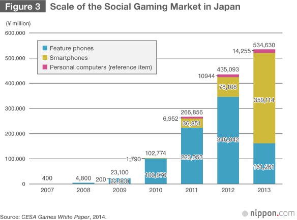 Video Games: A Winning Strategy for Japan