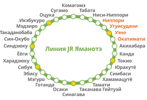 Линия Яманотэ насчитывает 30 станций (© Pixta)