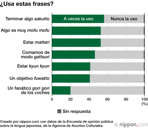 ¿Usa estas frases?