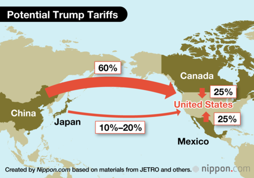 Potential Trump Tariffs