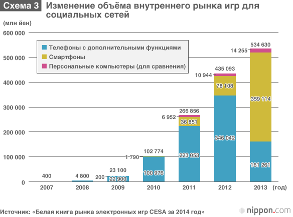 Глобальный рынок видеоигр: японские компании в поисках новых решений