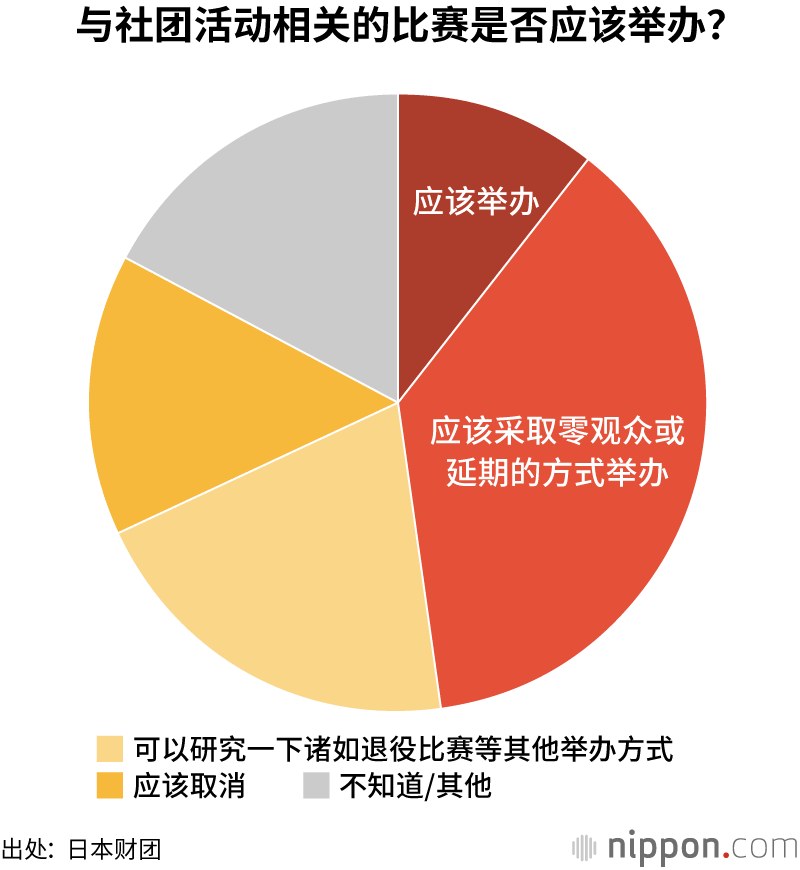 不习惯网课，多有迷茫：学校停课后最头痛的事