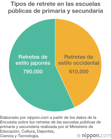 Japón está abandonando los antiguos retretes ‘washiki’