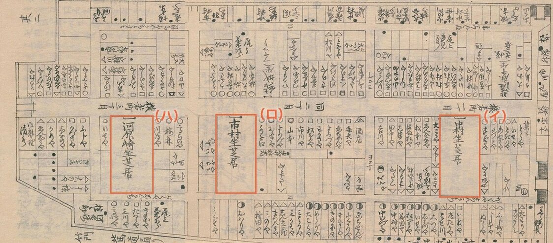 猿若町の街路図。（イ）中村座（ロ）市村座（ハ）河原崎座。他に人形浄瑠璃の結城座、薩摩座の名前を確認できる。『守貞漫稿』国立国会図書館所蔵