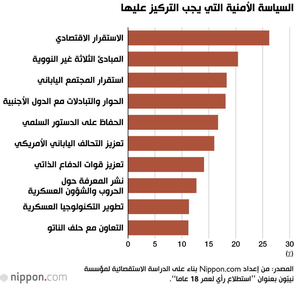 السياسة الأمنية التي يجب التركيز عليها