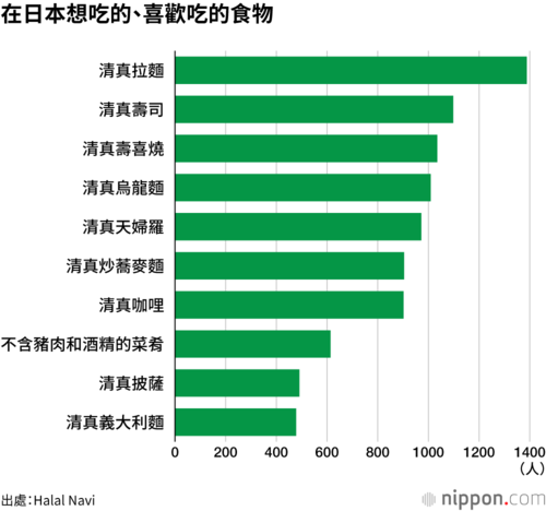 在日本想吃的、喜歡吃的食物