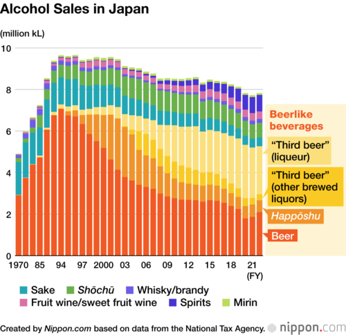 Alcohol Sales in Japan
