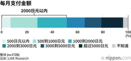 每月支付金额