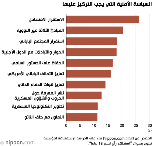السياسة الأمنية التي يجب التركيز عليها