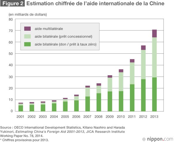 Pour que la coopération internationale du Japon continue à être racontée dans le monde