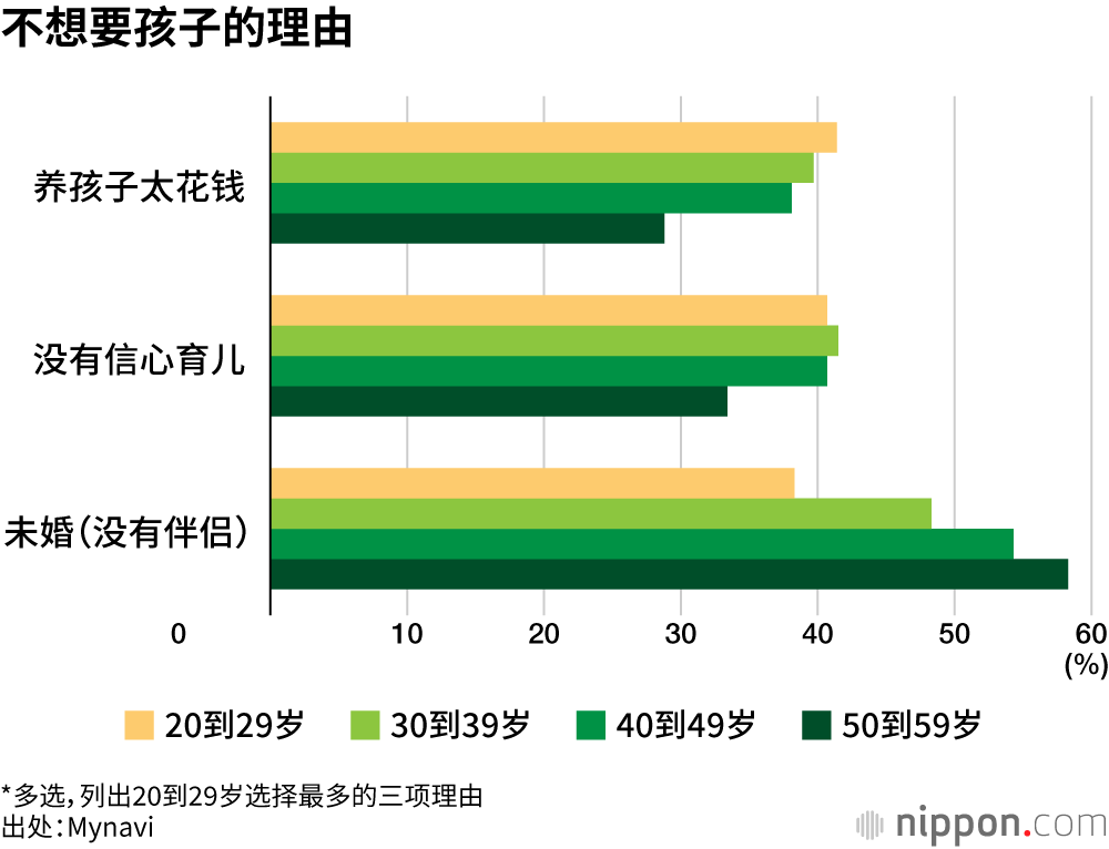 不想要孩子的理由